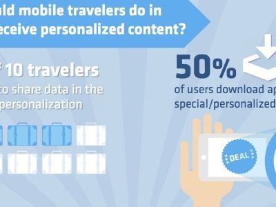 How brands can connect with modern mobile travelers [INFOGRAPHIC]