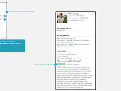 Since Expedia invested, CheckMate has sped up its rollout