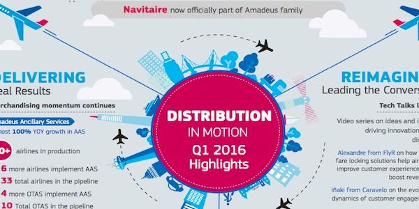 Amadeus reports positive start to the year