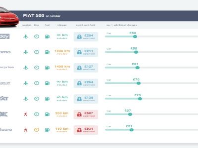 Startup Pitch: MyTripCar wants to bring honest back to car rental Startup Pitch: MyTripCar wants to bring honest back to car rental