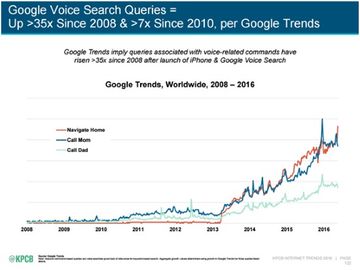 google-voice-1 In a voice-led world: Okay, Google, how are you changing the travel industry? | AOFIRS