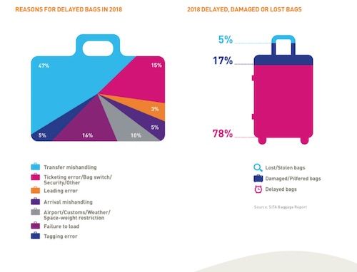 lost luggage compensation eu