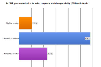 2013 Corporate Social Responsibility