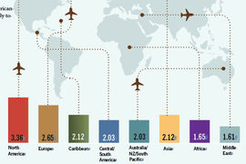 International Meetings Survey