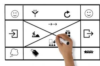 #EventCanvas