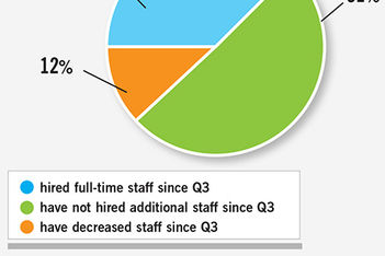 MPI Fall Outlook Survey