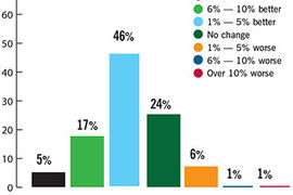 MPI Meetings Outlook 2016 Winter Edition