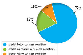 MPI Meetings Outlook, Summer 2015