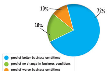 MPI Meetings Outlook, Summer 2015
