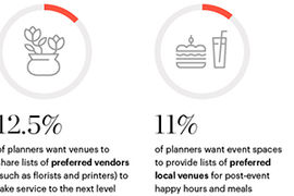 Convene Study Infographic