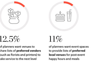 Convene Study Infographic