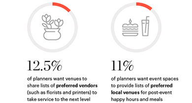 Convene Study Infographic Convene Study Infographic
