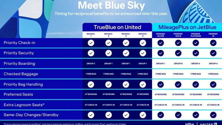Customers will benefit from both airlines’ networks and loyalty program perks. Customers will benefit from both airlines’ networks and loyalty program perks.