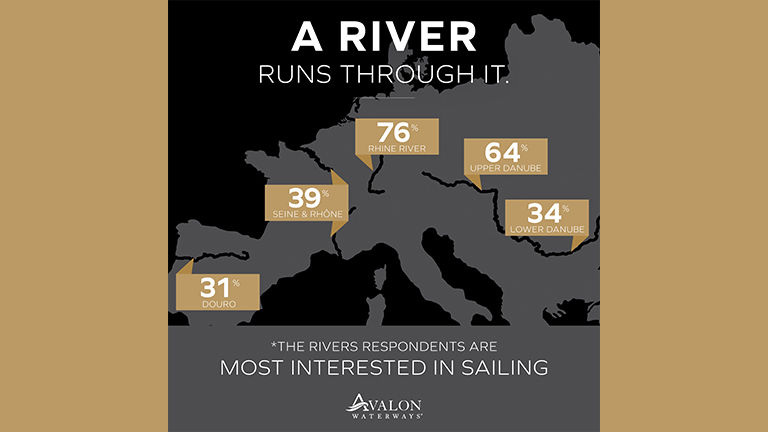 The top five rivers on the Wish List are all in Europe.