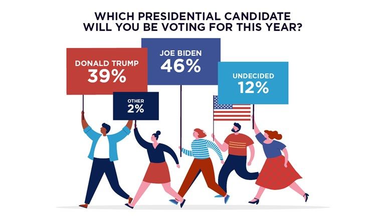 joebidenustravel