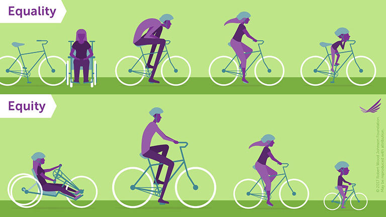 This infographic is often used to demonstrate the difference between equality and equity.