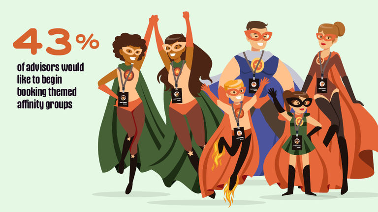 Forty-three percent of advisors would like to begin booking themed affinity groups
