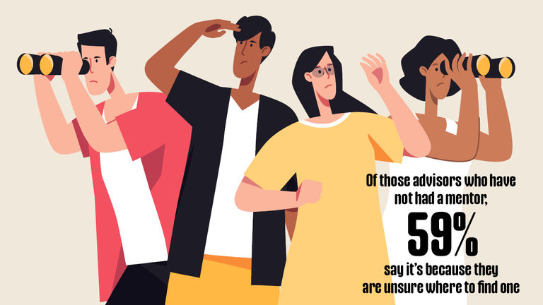 Fifty-nine percent of agents who do not have a mentor say they're not sure where to find one.