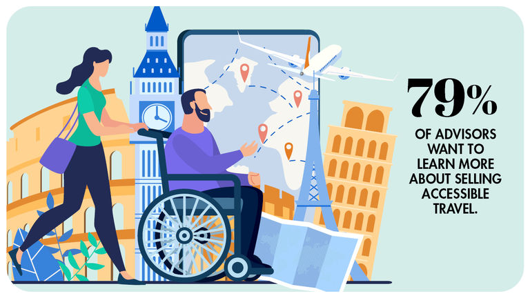 79% of advisors want to learn more about selling accessible travel.