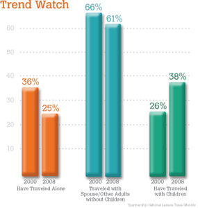 Trend Watch Graph