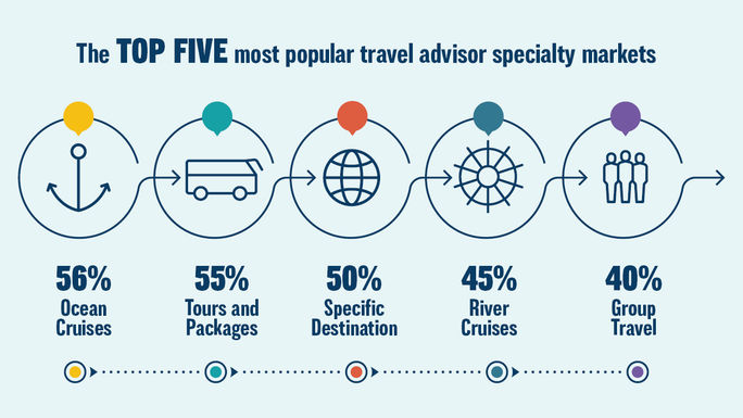 TravelPulse Canada Research