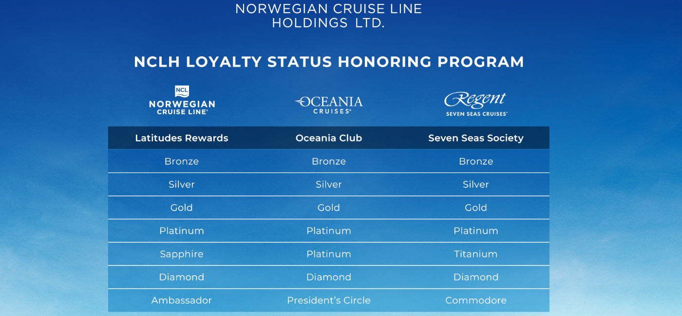 Image: The new NCLH status match program allows travelers to take their loyalty status with them across brands. (Photo Credit: NCLH)