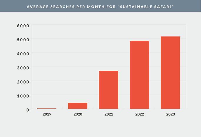 Sustainable Travel Graphic