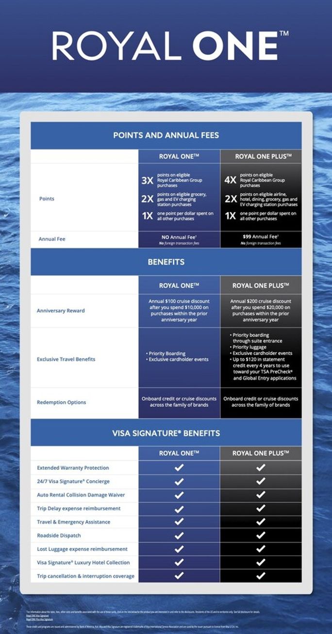 Royal Caribbean Group and Bank of America launch the cruise industry’s first tri-branded credit cards. Royal Caribbean Group and Bank of America launch the cruise industry’s first tri-branded credit cards.
