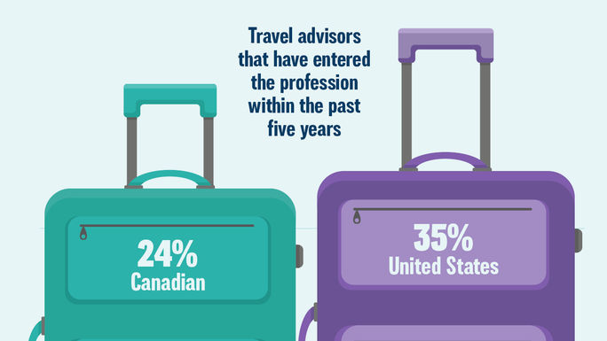 TravelPulse Canada Research