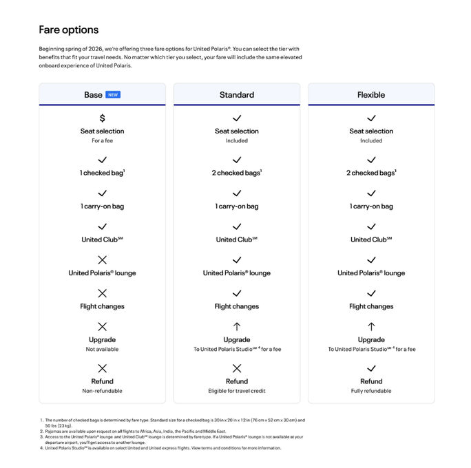 Overview of United Polaris (available for international, transcontinental U.S. and long-haul Hawaii routes) fare categories Overview of United Polaris (available for international, transcontinental U.S. and long-haul Hawaii routes) fare categories