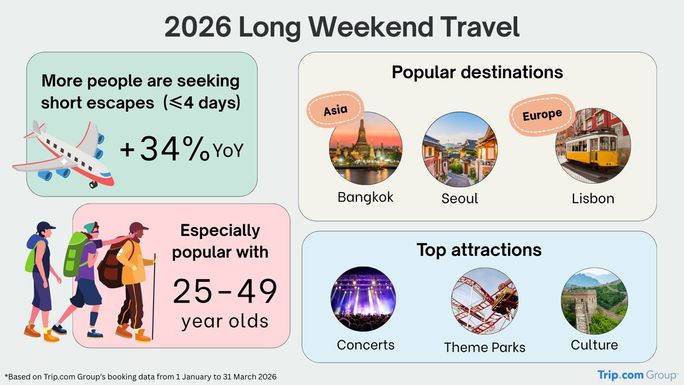 2026 long weekend travel