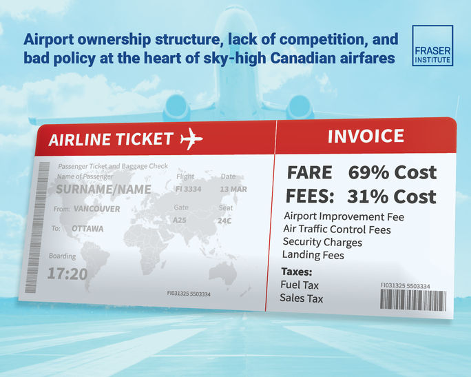 Clearing the Runway infographic