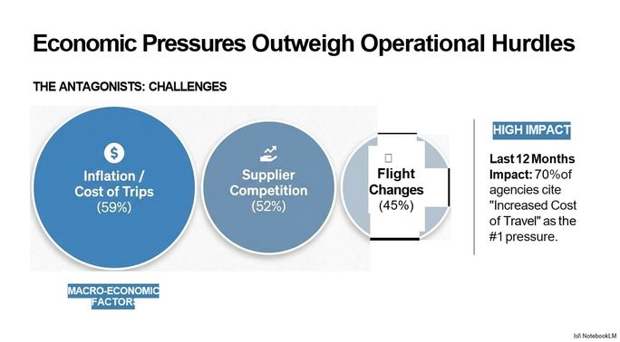 Economic pressures outweigh operational hurdles