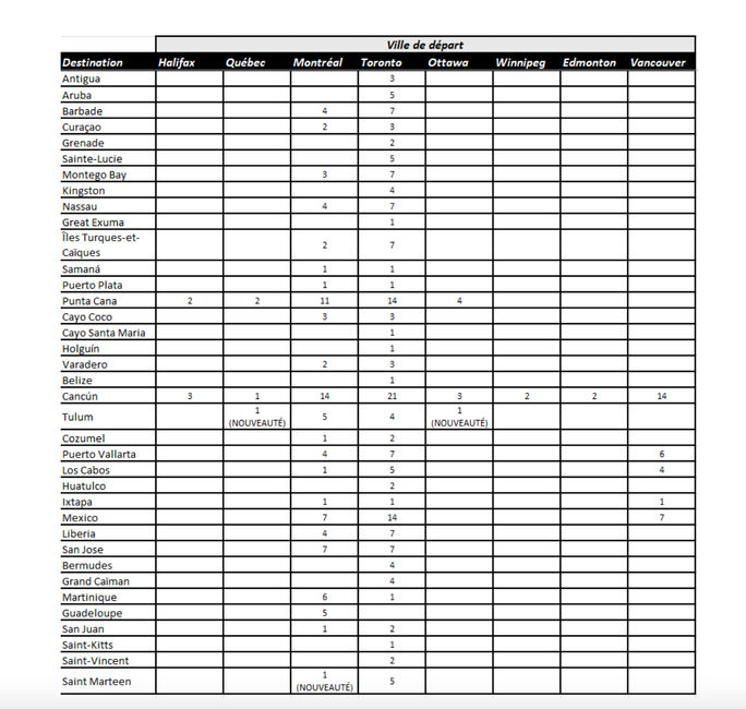 Horaire d'hiver VAC