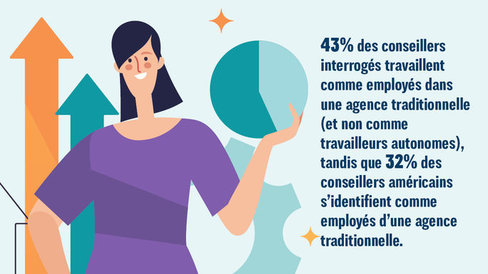 conseillers employe conseillers employe