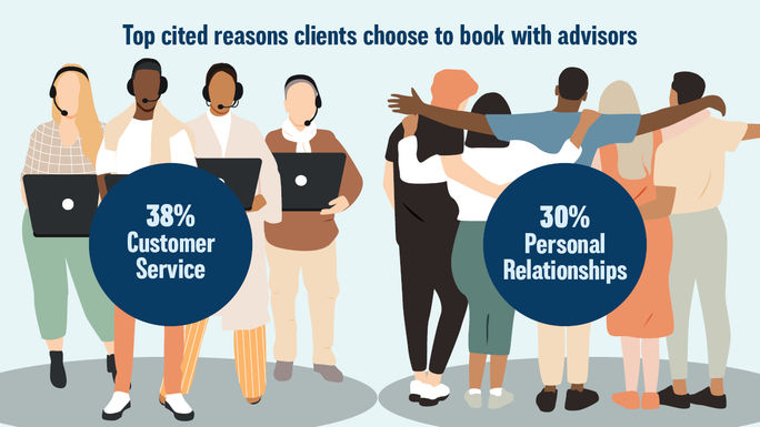 2024 Canadian Travel Advisor Study Sales Insights 2024 Canadian Travel Advisor Study Sales Insights