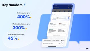 How travellers use AI across markets