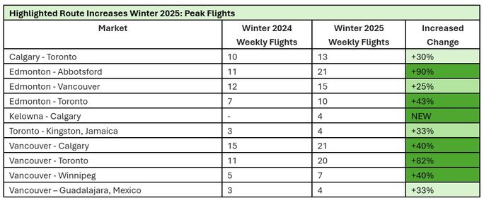 Flair Winter Schedule 2025 Flair Winter Schedule 2025