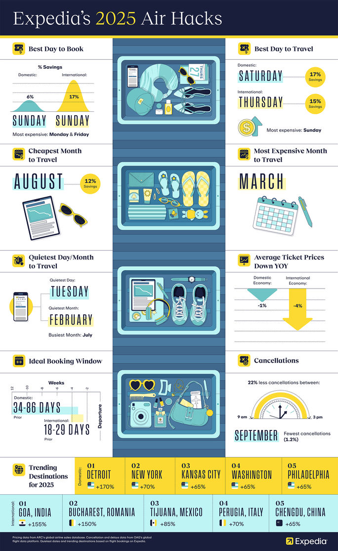 Expedia's 2025 Air Hacks Report Expedia's 2025 Air Hacks Report