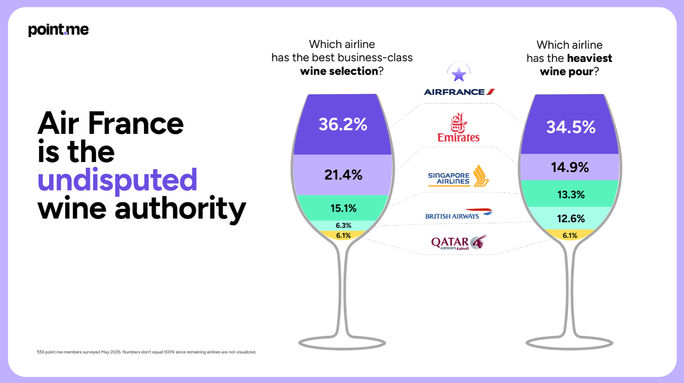 point.me's 2026 Best Airline Food & Drinks Survey point.me's 2026 Best Airline Food & Drinks Survey