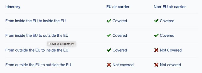 AirHelp-Diagramm, das zeigt, wann Passagiere versichert sind AirHelp-Diagramm, das zeigt, wann Passagiere versichert sind