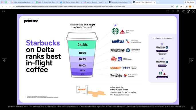 point.me's 2026 Best Airline Food & Drinks Survey point.me's 2026 Best Airline Food & Drinks Survey