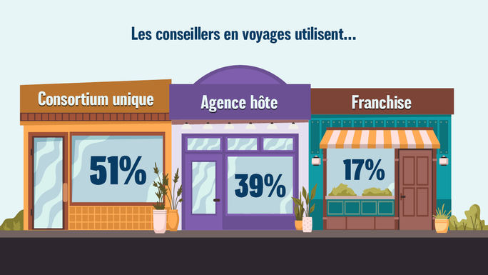 conseilers utilisent conseilers utilisent