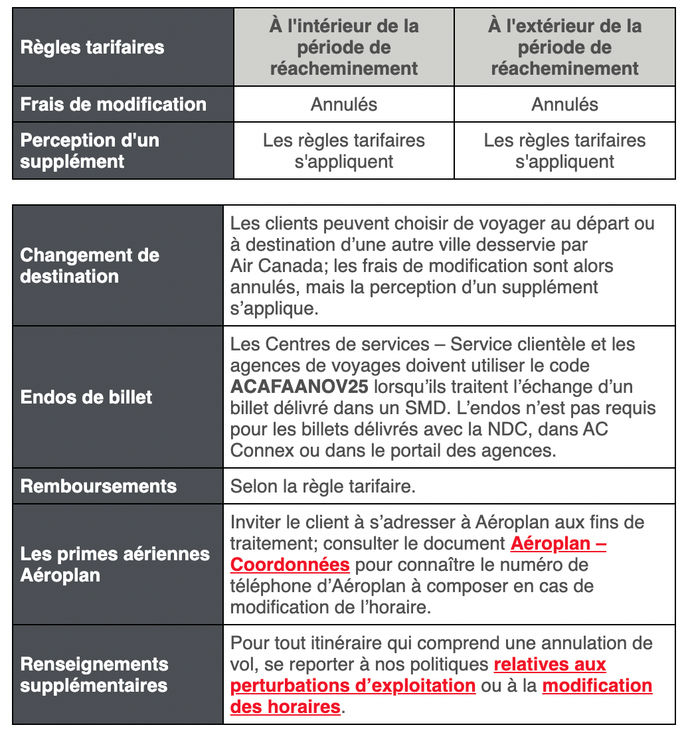 Air Canada rebooking fees chart french