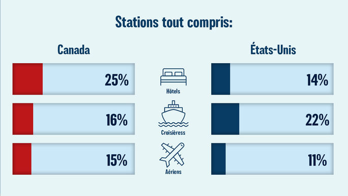 Produits et rentabilité Produits et rentabilité