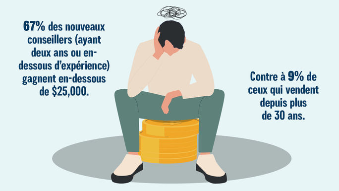 Revenus des conseillers en voyages Revenus des conseillers en voyages