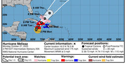 The projected path of Hurricane Melissa over the Caribbean.