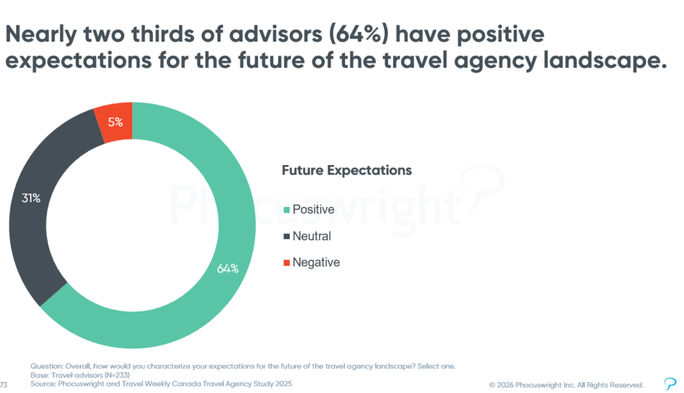 Advisor outlook Advisor outlook