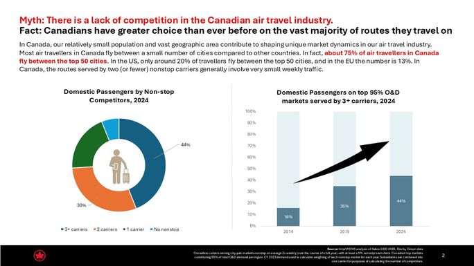 Air Canada Competition Market Study