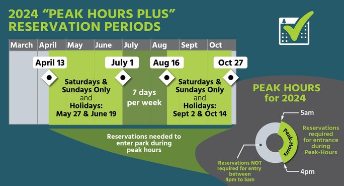 Yosemite National Park reservation hours.